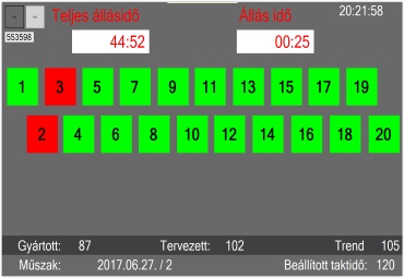 ANDON rendszer